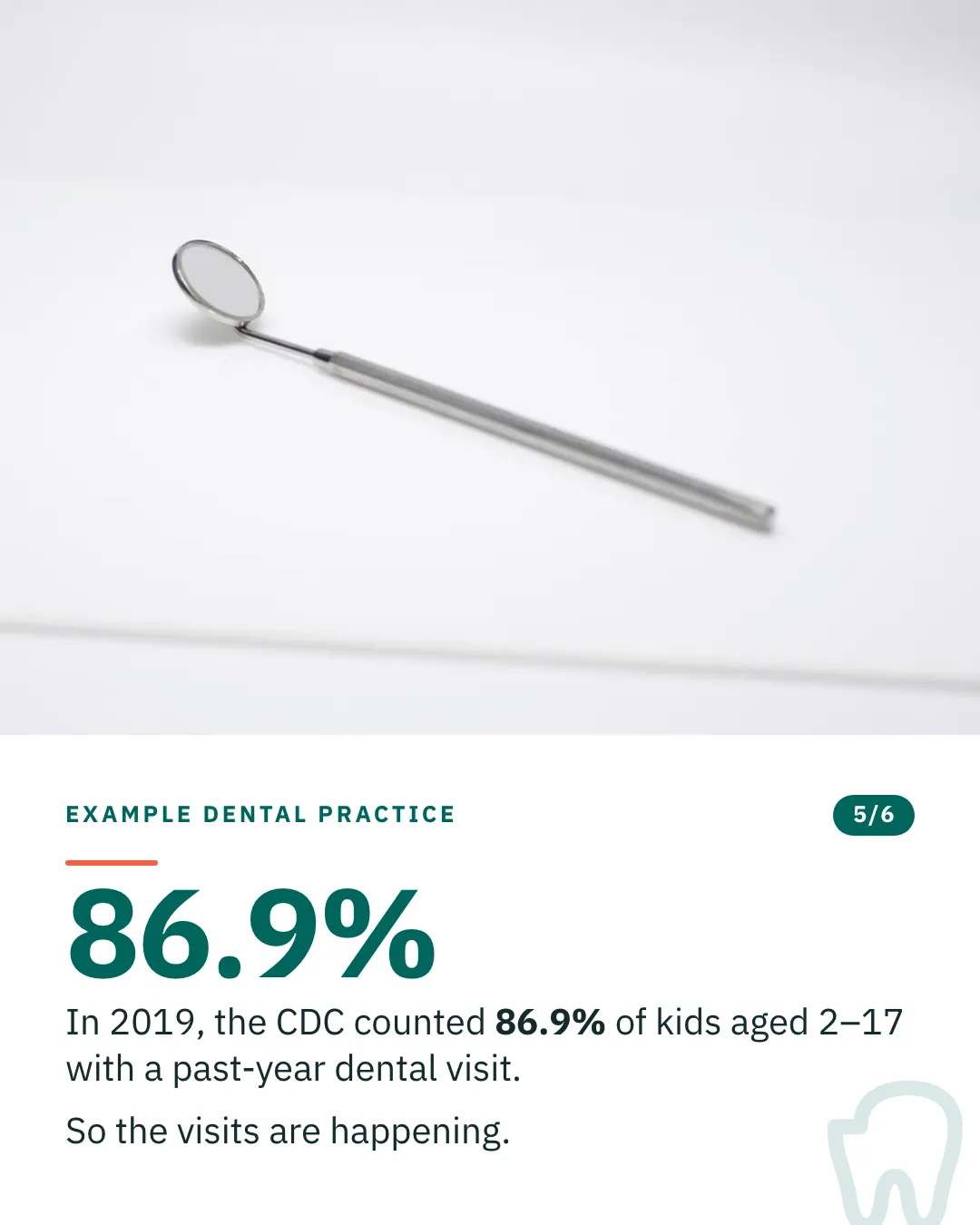 Slide 5 of 6. Card reading: In 2019, the CDC counted 86.9% of kids aged 2–17 with a past-year dental visit. So the visits are happening. Above the words, a photograph: A stainless dental mirror lying on a plain white surface. (CC0).