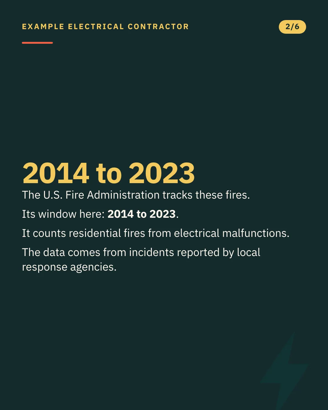 Slide 2 of 6. Card reading: The U.S. Fire Administration tracks these fires. Its window here: 2014 to 2023. It counts residential fires from electrical malfunctions. The data comes from incidents reported by local response agencies. Typographic card, no photograph.