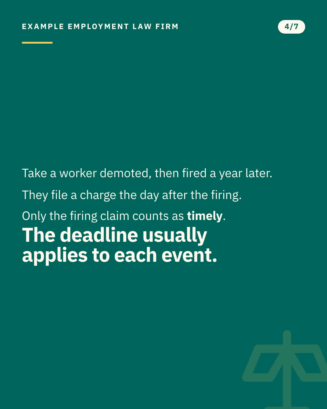Slide 4 of 7. Card reading: Take a worker demoted, then fired a year later. They file a charge the day after the firing. Only the firing claim counts as timely. The deadline usually applies to each event. Typographic card, no photograph.