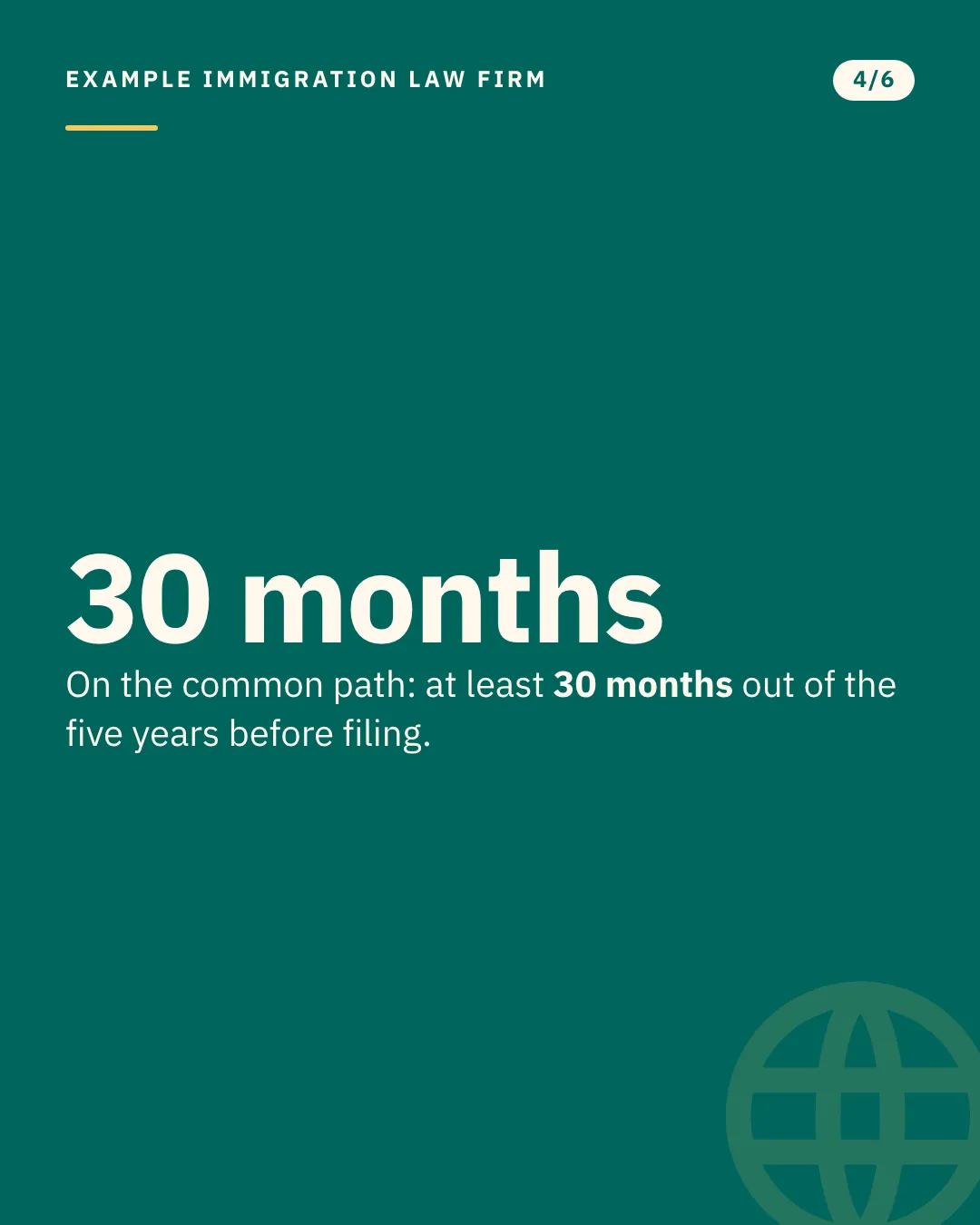 Slide 4 of 6. Card reading: On the common path: at least 30 months out of the five years before filing. Typographic card, no photograph.
