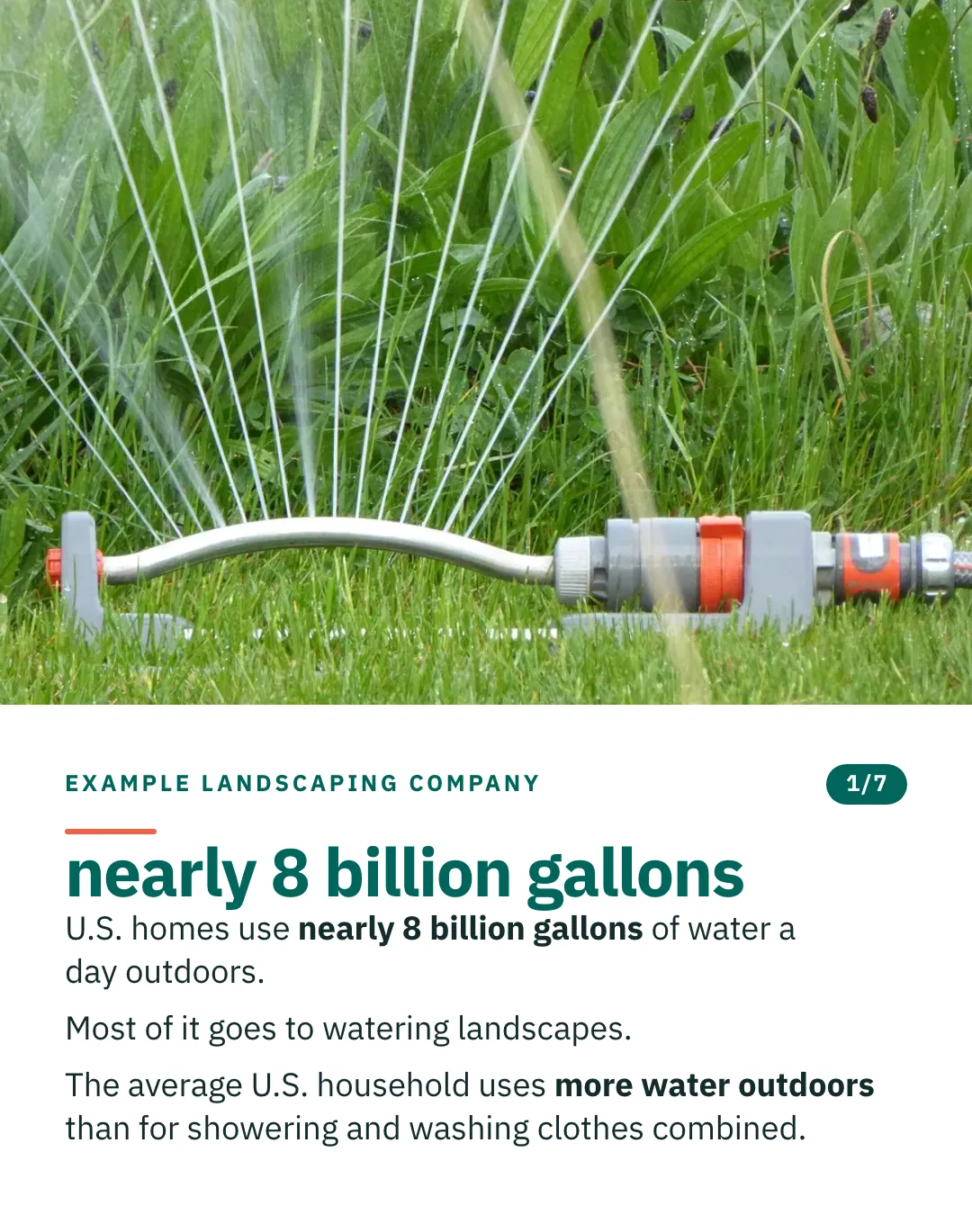 Slide 1 of 7. Card reading: U.S. homes use nearly 8 billion gallons of water a day outdoors. Most of it goes to watering landscapes. The average U.S. household uses more water outdoors than for showering and washing clothes combined. Above the words, a photograph: An oscillating lawn sprinkler throwing a fan of fine jets across green grass. (CC0).