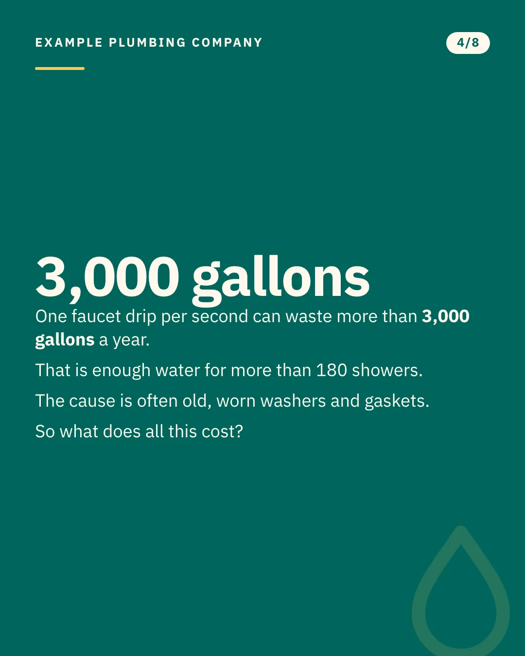 Slide 4 of 8. Card reading: One faucet drip per second can waste more than 3,000 gallons a year. That is enough water for more than 180 showers. The cause is often old, worn washers and gaskets. So what does all this cost? Typographic card, no photograph.